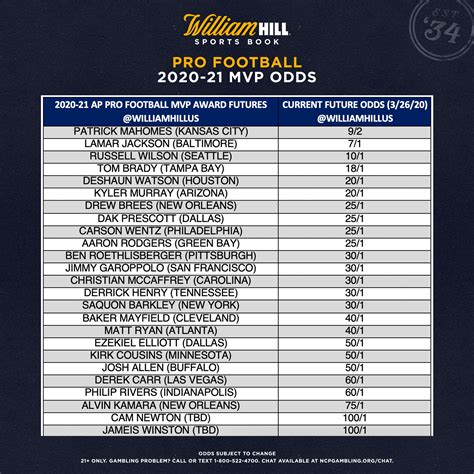 odds for nfl mvp